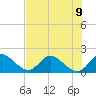 Hollywood FL tide chart for Tuesday, July 9, 2024