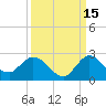 Hollywood FL tide chart for Sunday, September 15, 2024