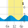 Hollywood FL tide chart for Sunday, September 1, 2024