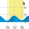 Hollywood FL tide chart for Thursday, September 5, 2024