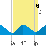 Hollywood FL tide chart for Friday, September 6, 2024