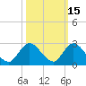 Hollywood FL tide chart for Tuesday, October 15, 2024