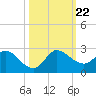 Hollywood FL tide chart for Tuesday, October 22, 2024