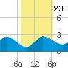 Hollywood FL tide chart for Wednesday, October 23, 2024