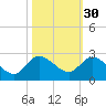 Hollywood FL tide chart for Wednesday, October 30, 2024