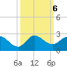 Hollywood FL tide chart for Sunday, October 6, 2024