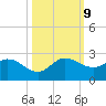 Hollywood FL tide chart for Wednesday, October 9, 2024