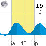 Hollywood FL tide chart for Friday, November 15, 2024