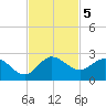 Hollywood FL tide chart for Tuesday, November 5, 2024