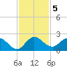 Hollywood FL tide chart for Thursday, December 5, 2024