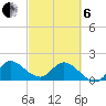 Hollywood FL tide chart for Thursday, March 6, 2025