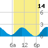 Hollywood FL tide chart for Monday, April 14, 2025