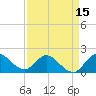 Hollywood FL tide chart for Tuesday, April 15, 2025