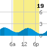 Hollywood FL tide chart for Saturday, April 19, 2025