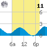 Hollywood FL tide chart for Wednesday, June 11, 2025