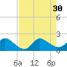 Hollywood FL tide chart for Wednesday, July 30, 2025