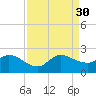 Hollywood FL tide chart for Saturday, August 30, 2025