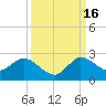 Hollywood FL tide chart for Tuesday, September 16, 2025
