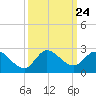 Hollywood FL tide chart for Wednesday, September 24, 2025