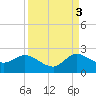 Hollywood FL tide chart for Wednesday, September 3, 2025