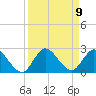 Hollywood FL tide chart for Tuesday, September 9, 2025