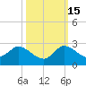 Hollywood FL tide chart for Wednesday, October 15, 2025