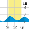 Hollywood FL tide chart for Thursday, December 18, 2025