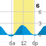 Hollywood FL tide chart for Tuesday, January 6, 2026