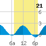 Hollywood FL tide chart for Saturday, March 21, 2026