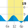 Hollywood FL tide chart for Sunday, April 19, 2026