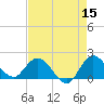 Hollywood FL tide chart for Friday, May 15, 2026