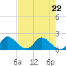 Hollywood FL tide chart for Friday, May 22, 2026