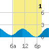 Hollywood FL tide chart for Wednesday, July 1, 2026