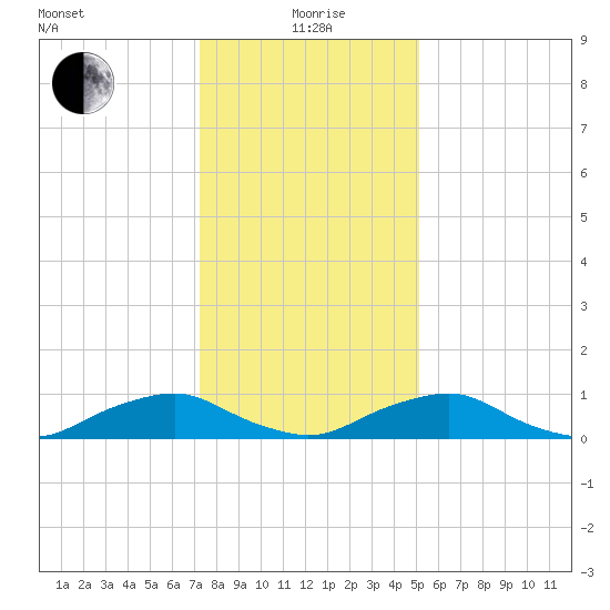 The Glades tide chart for Wednesday, January 20, 2021