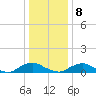 The Glades tide chart for Friday, January 8, 2021
