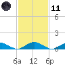 The Glades tide chart for Thursday, February 11, 2021