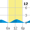 The Glades tide chart for Friday, February 12, 2021