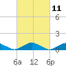 The Glades tide chart for Thursday, March 11, 2021