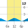 The Glades tide chart for Friday, March 12, 2021