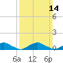 The Glades tide chart for Sunday, March 14, 2021