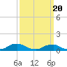 The Glades tide chart for Saturday, March 20, 2021
