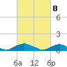 The Glades tide chart for Monday, March 8, 2021