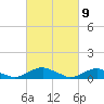 The Glades tide chart for Tuesday, March 9, 2021