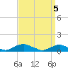 The Glades tide chart for Monday, April 5, 2021