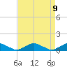 The Glades tide chart for Friday, April 9, 2021