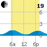 The Glades tide chart for Wednesday, May 19, 2021
