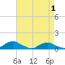 The Glades tide chart for Saturday, May 1, 2021