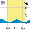 The Glades tide chart for Wednesday, May 26, 2021