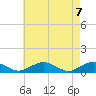 The Glades tide chart for Friday, May 7, 2021