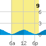 The Glades tide chart for Sunday, May 9, 2021